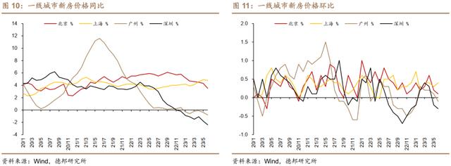 管家婆一码中一肖2024_房地产政策迎来大变化！释放两大明确信号  第9张