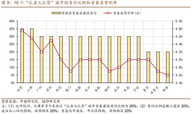 管家婆一码中一肖2024_房地产政策迎来大变化！释放两大明确信号  第8张