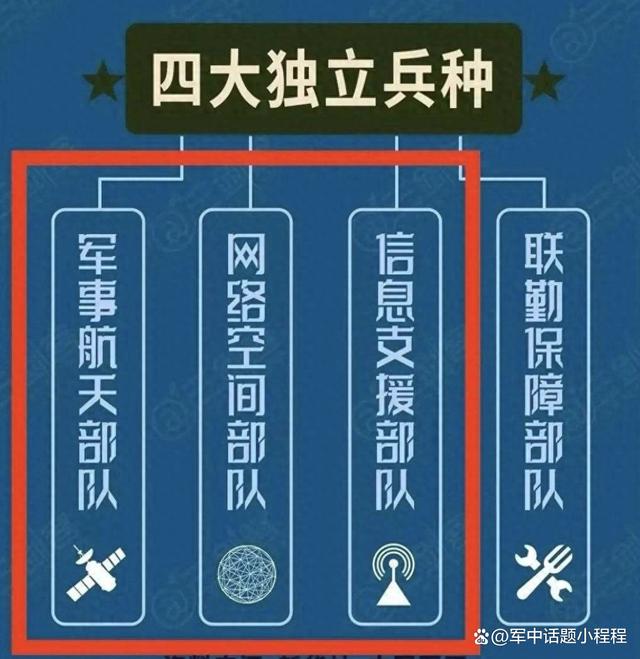 新澳六开彩资料2024,向全球宣告！中方三大新型独立兵种已成立，我军的“杀手锏”来了