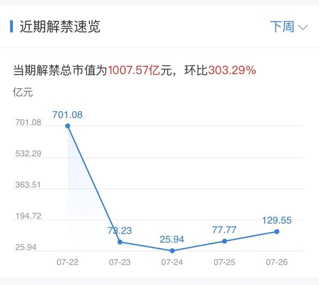 二四六天天彩资料大全网最新2024,下周重磅日程：7月22日至7月28日当周重磅财经事件一览