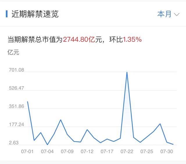 二四六天天彩资料大全网最新2024,下周重磅日程：7月22日至7月28日当周重磅财经事件一览  第3张