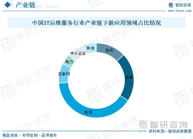 新澳2024今晚开奖资料_洞察趋势！深入了解2022年中国IT运维服务行业市场现状及发展趋势  第4张