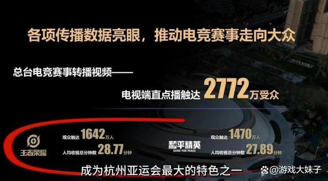 2024澳门今天晚上开什么生肖,央视官方认证王者荣耀，称为中国第一电竞游戏，LOL玩家颜面扫地