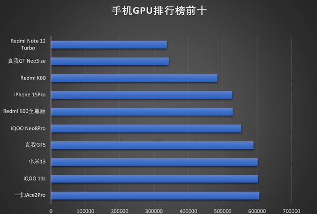 澳门精准的资料大全一肖一码,游戏手机品牌排行榜前十名出炉  第1张