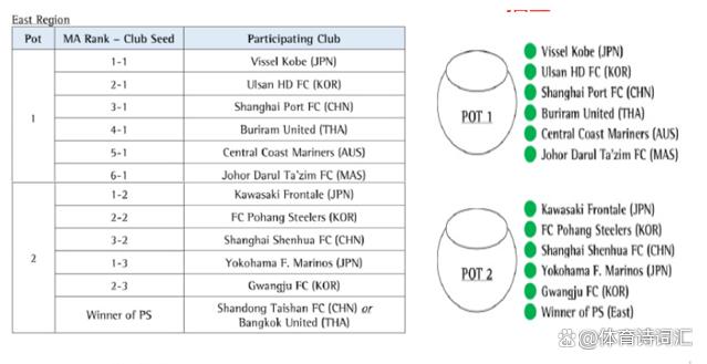 2024资料大全正版资料_亚冠精英赛抽签规则出炉：同国或回避，中超对手9选8，泰山拼亚冠