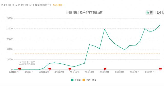 今晚必中一码一肖澳门_重拾中长视频梦，抖音快手再推新App