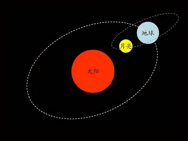 澳门最准的资料免费公开_星座是阴历还是阳历来计算，探寻星座，历法背后的星空奇迹