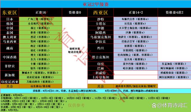 黄大仙精准内部三肖三码_亚冠2赛球队名单、赛程出炉：浙江期待突围，山东泰山可能作伴