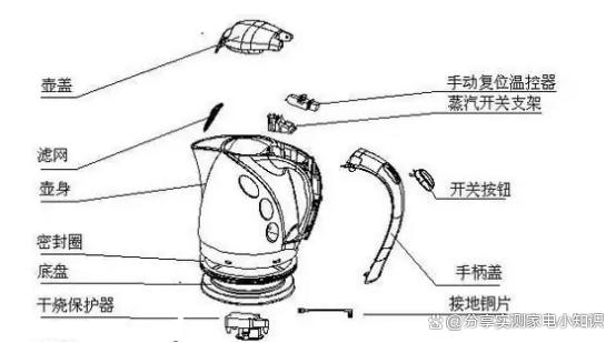 新奥彩资料免费提供_宝宝热水壶哪个牌子好用？六款高性能产品榜单分享