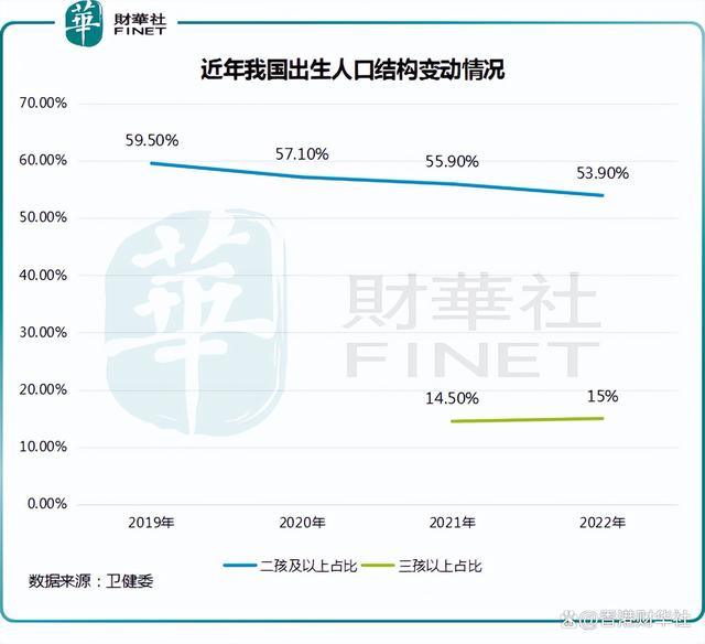 二四六香港资料期期准2024_母婴市场：艰难征途前面，彩虹依然高挂