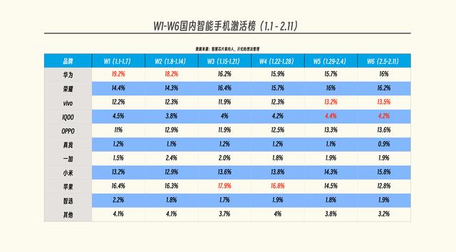 澳门资料大全正版资料查询器,国内手机最新榜单：苹果无缘前五，华为仅排第三，榜首实至名归  第2张