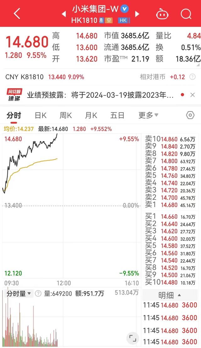 7777788888管家婆资料,小米汽车即将上市，公司股价涨超9%！雷军回应“价格战”