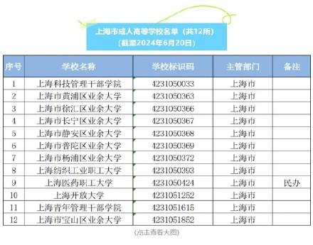 新澳资料免费精准新澳生肖卡_教育部发布2024年最新高校名单，上海共81所！