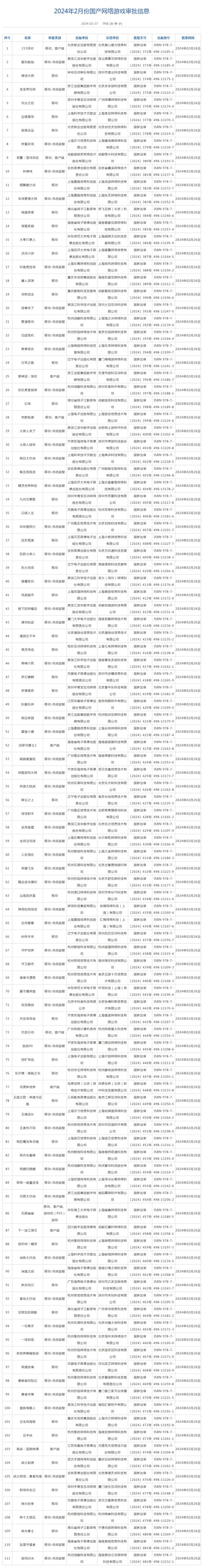 600图库大全免费资料图2024,111款国产网络游戏获批，网易、完美世界等在列