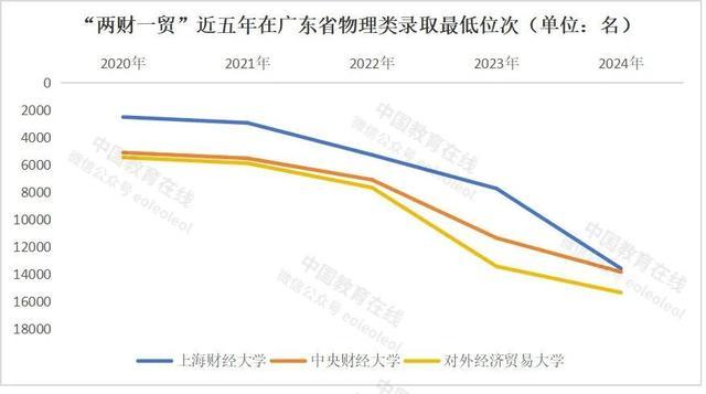 2004新澳精准资料免费提供,财经类专业“遇冷”！金融行业，不香了？