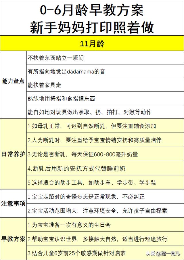 新澳2024最新资料,育儿专家：宝宝0-3岁至关重要，足以影响孩子一生  第6张