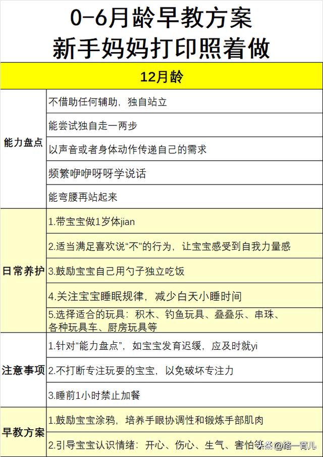 新澳2024最新资料,育儿专家：宝宝0-3岁至关重要，足以影响孩子一生  第7张