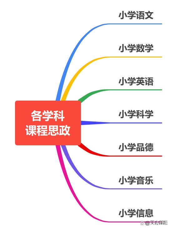 澳门必中三肖三码三期开奖号码_「课程思政」中小学时事课堂教学  第2张