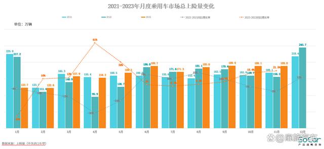 2024年澳门今晚开码料_乘用车市场：潜力不断释放，走出显著的“翘尾”行情  第1张