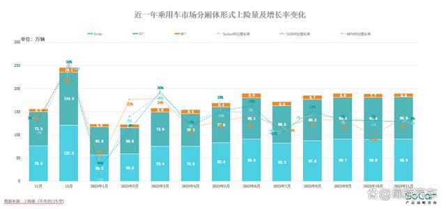 2024年澳门今晚开码料_乘用车市场：潜力不断释放，走出显著的“翘尾”行情  第2张