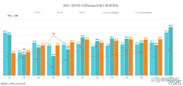 2024年澳门今晚开码料_乘用车市场：潜力不断释放，走出显著的“翘尾”行情  第3张