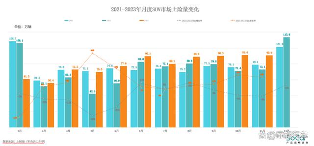 2024年澳门今晚开码料_乘用车市场：潜力不断释放，走出显著的“翘尾”行情  第6张