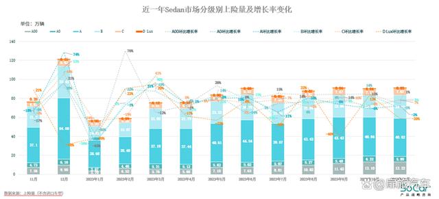 2024年澳门今晚开码料_乘用车市场：潜力不断释放，走出显著的“翘尾”行情  第4张