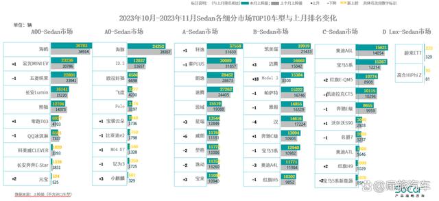 2024年澳门今晚开码料_乘用车市场：潜力不断释放，走出显著的“翘尾”行情  第5张