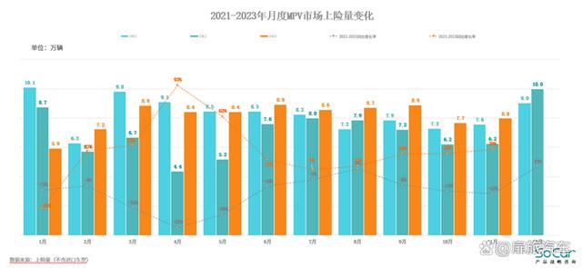 2024年澳门今晚开码料_乘用车市场：潜力不断释放，走出显著的“翘尾”行情  第9张