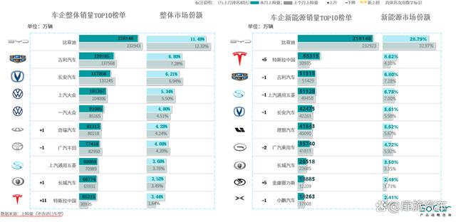 2024年澳门今晚开码料_乘用车市场：潜力不断释放，走出显著的“翘尾”行情  第12张