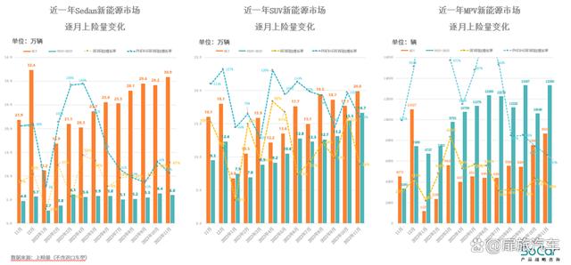 2024年澳门今晚开码料_乘用车市场：潜力不断释放，走出显著的“翘尾”行情  第14张