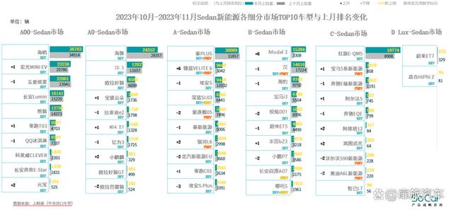 2024年澳门今晚开码料_乘用车市场：潜力不断释放，走出显著的“翘尾”行情  第15张