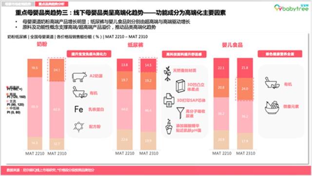 新澳门彩天天开奖资料一,母婴市场黑马崛起：从母婴市场趋势看世喜的突围之路  第3张