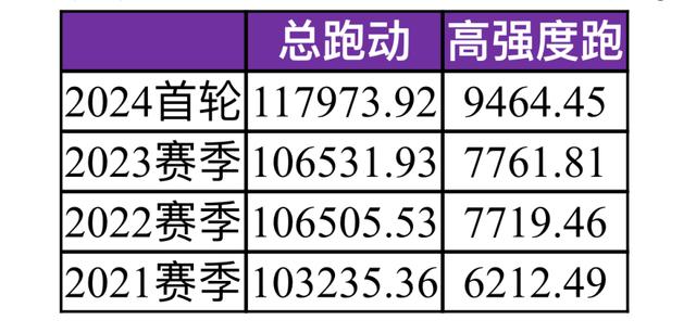 2024年正版澳门资料免费大全,中超观察：新赛季竞技数据提升