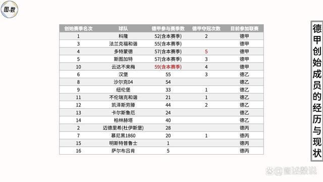 澳门王中王必中一肖一码,德甲六十周年：十六个创始成员在今天都过得怎么样？  第70张