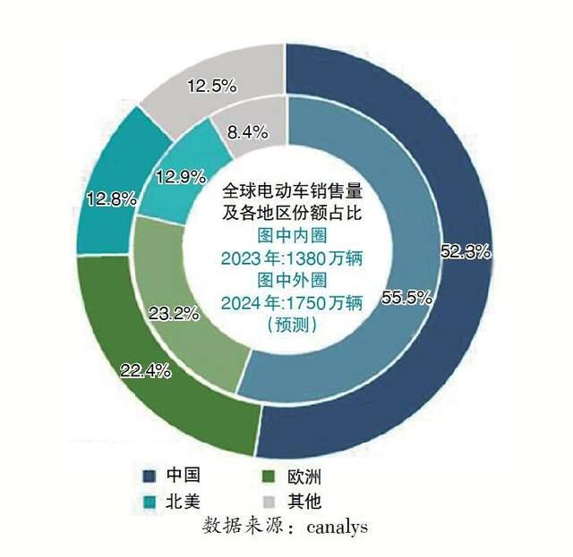 白小姐4肖必中一肖,车企陷入价格战 赛道出现新玩家  第1张