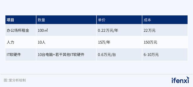 2024新奥资料正版大全_千亿规模的办公IT服务市场，这公司何以搞定5W+企业？  第3张