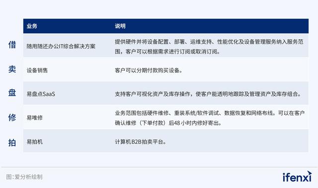 2024新奥资料正版大全_千亿规模的办公IT服务市场，这公司何以搞定5W+企业？