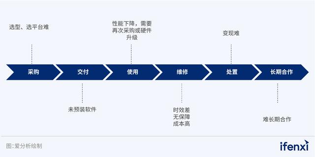 2024新奥资料正版大全_千亿规模的办公IT服务市场，这公司何以搞定5W+企业？  第5张