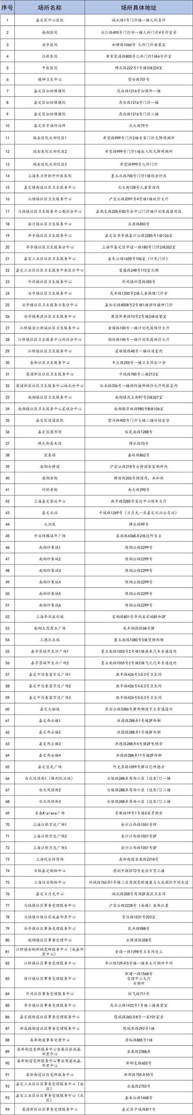 2024澳门新资料大全免费_全区94家，有些奶爸也能进，嘉定母婴室有新变化