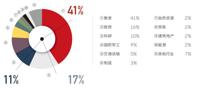 澳门正版资料大全生肖卡_360发布最新网络安全报告：高级持续性网攻威胁我国多行业