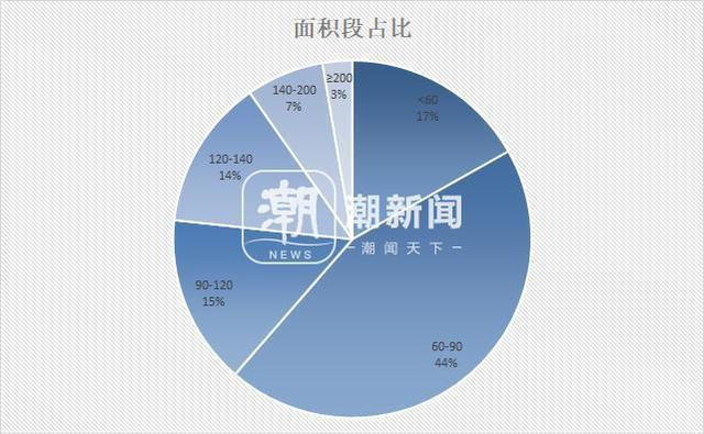 2024一肖一码100中奖_次新房带看热，上周潮听明月中介带看500多组