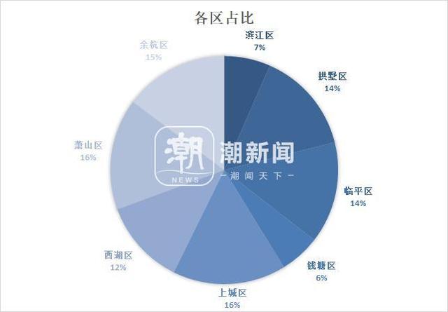 2024一肖一码100中奖_次新房带看热，上周潮听明月中介带看500多组