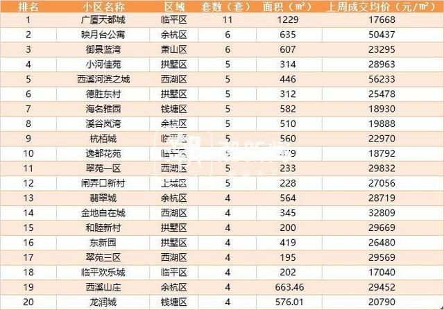 2024一肖一码100中奖_次新房带看热，上周潮听明月中介带看500多组