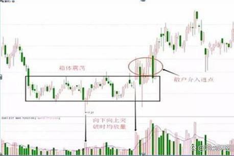 澳门王中王一肖一码一中,中国股市：10元买1000股，跌到8元卖出500股，7.5元补500股！  第5张