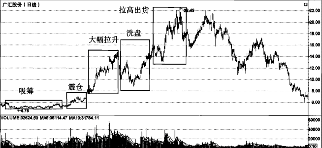 澳门王中王一肖一码一中,中国股市：10元买1000股，跌到8元卖出500股，7.5元补500股！  第4张