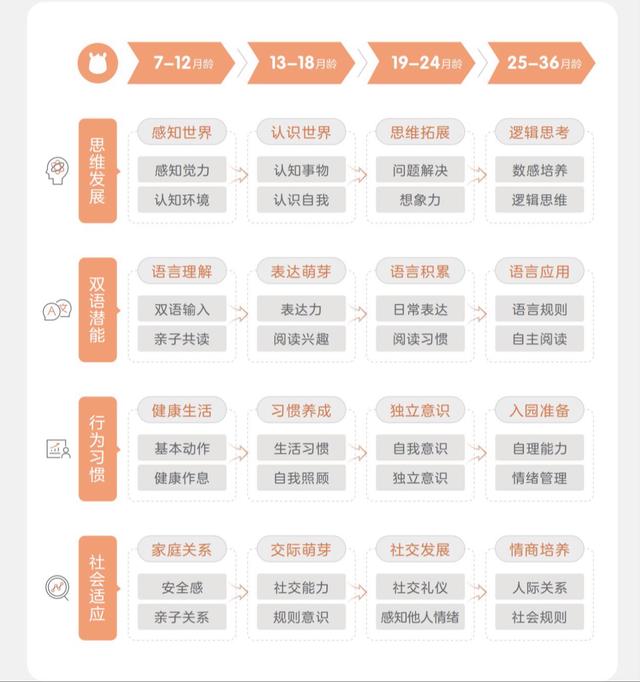 新澳资料最准的网站,如何选择一款科学的早教产品？按照这2个原则挑选，不容易踩坑