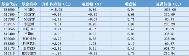 2024澳门资料大全免费,场内ETF资金动态：真人互动游戏登顶steam国区，影视ETF大涨