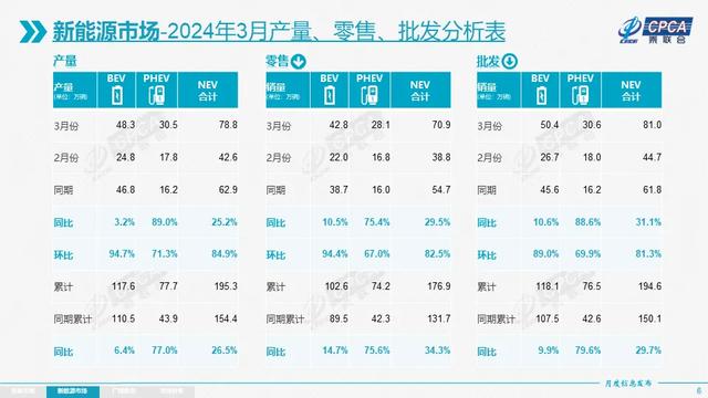 香港最新正版四不像_乘联会：3月车市慢热启动 北京车展将是判断后续行情的风向标  第2张