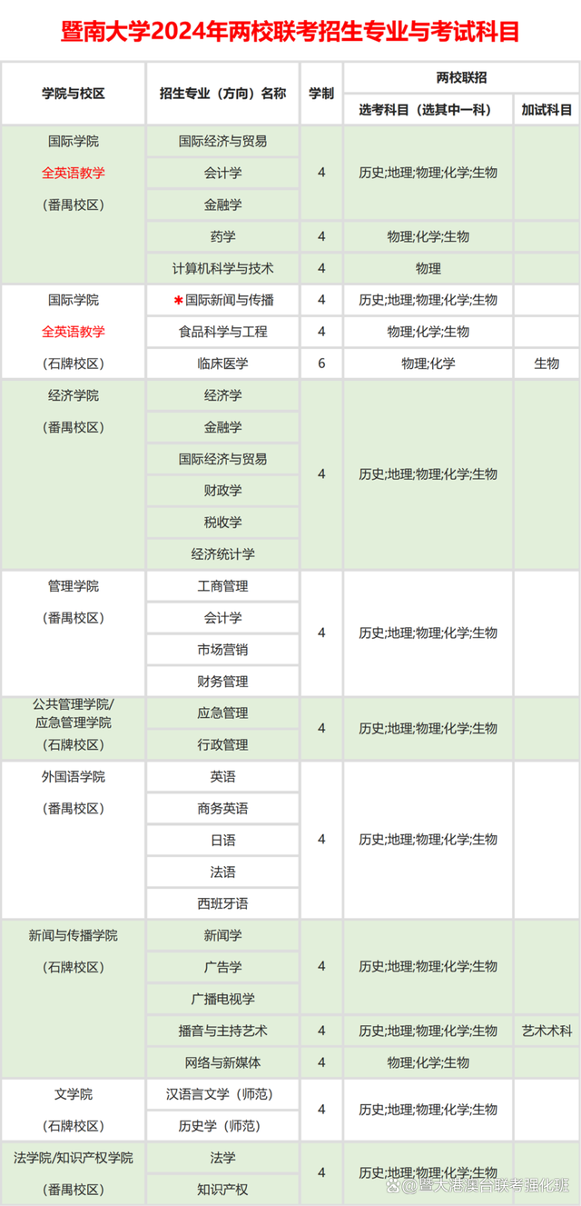 新澳精准资料免费提供彩吧助手,港澳台侨联考学习资料  第1张